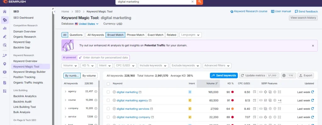 Using SEMrush for keyword research to find high-ranking SEO keywords